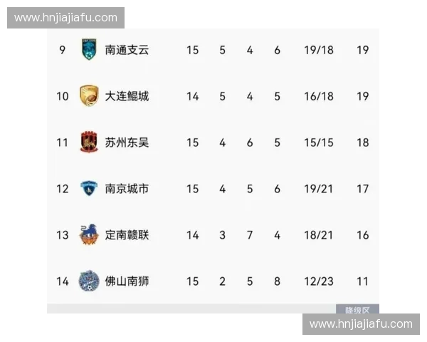 中甲足球联赛竞争白热化各队鏖战激烈冲超与保级形势愈加明朗