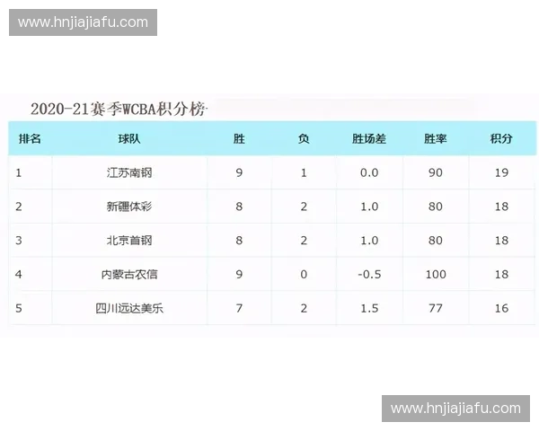 2019赛季中超联赛赛程与积分榜分析 各队表现及争冠形势解析